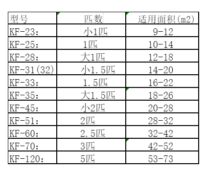 昌吉空调维修